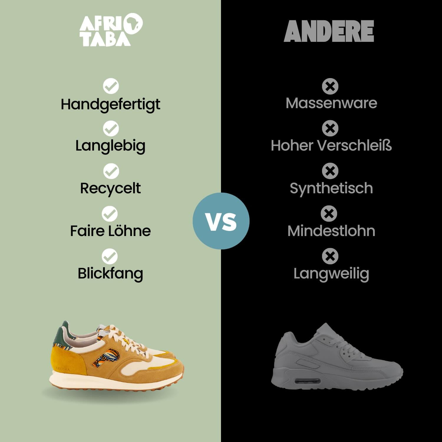 Arusha Kiwano vs Andere Arusha Kiwano Panafrica versus Andere