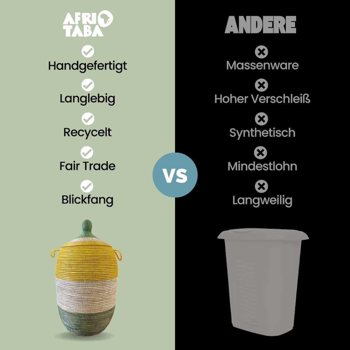 Unser Fair Trade Waeschekorb Afrika vs Andere