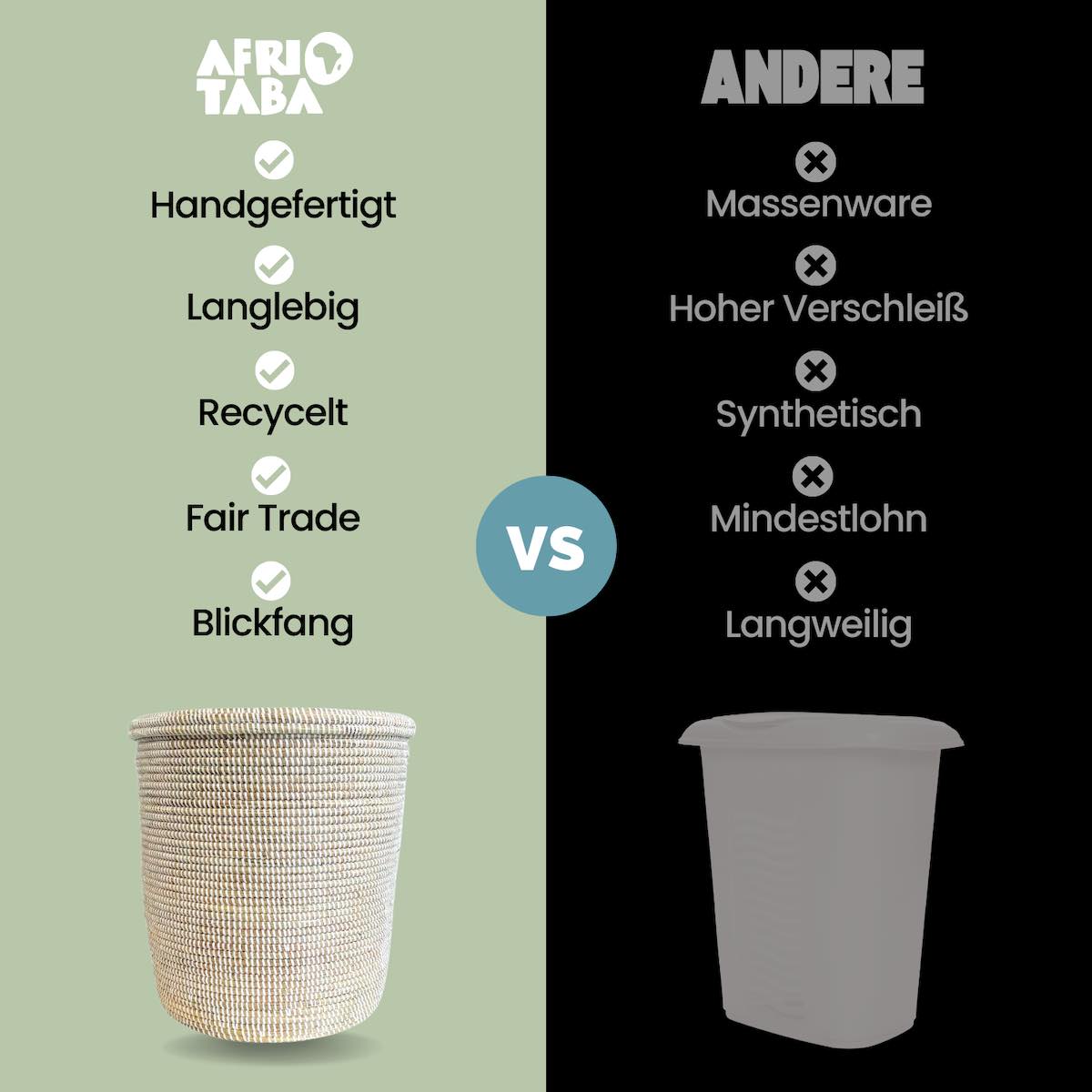 Unser Fair Trade Waeschekorb Afrika vs Andere