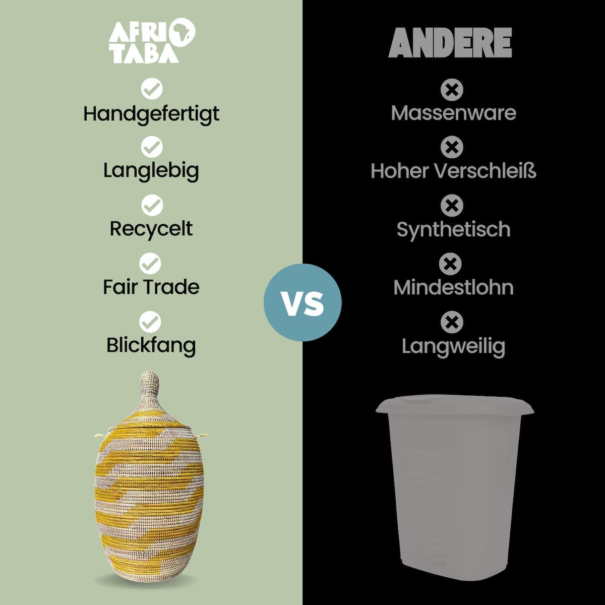 Unser Fair Trade Waeschekorb Afrika vs Andere