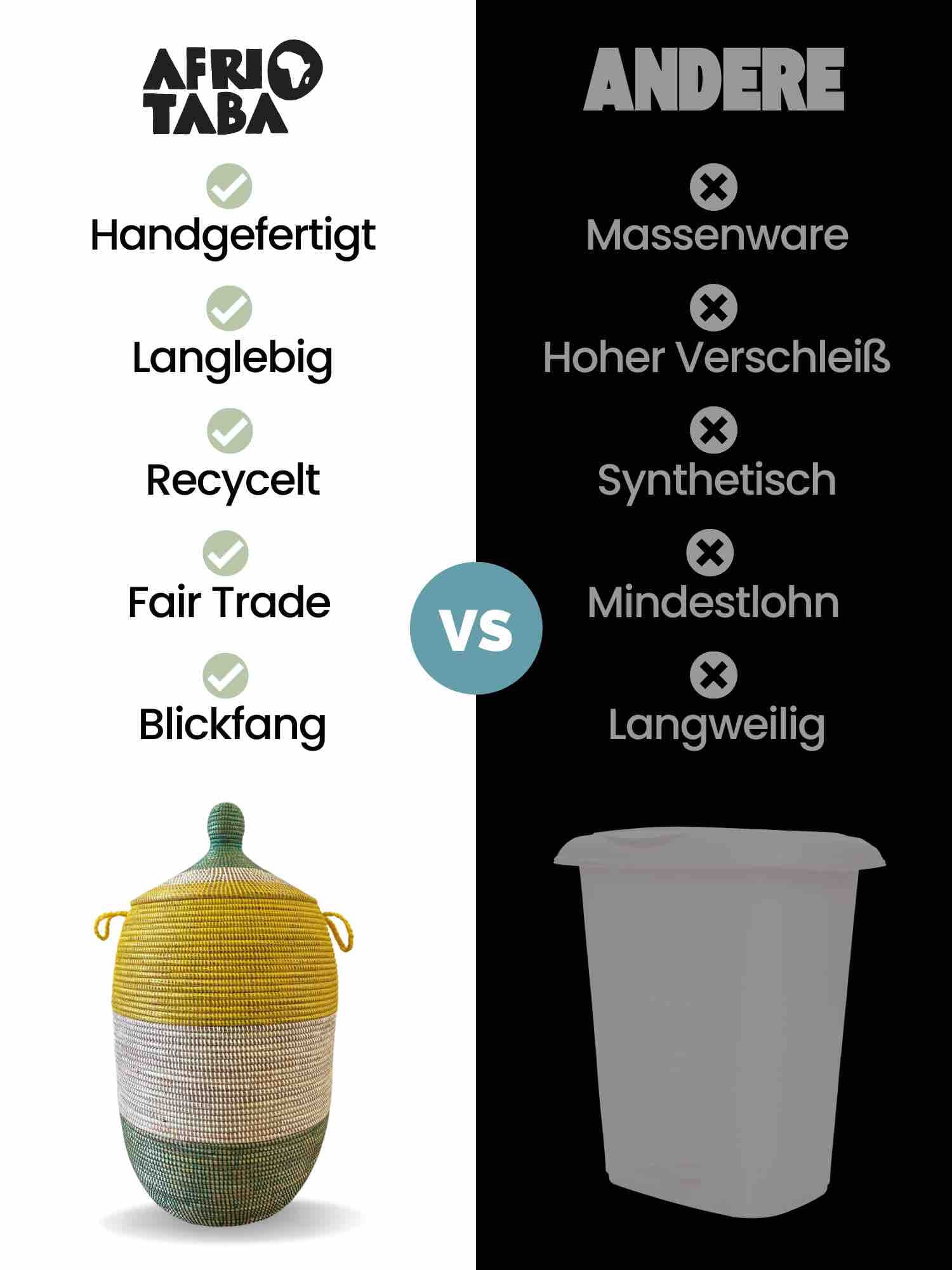 Unser Fair Trade Waeschekorb Afrika vs Andere