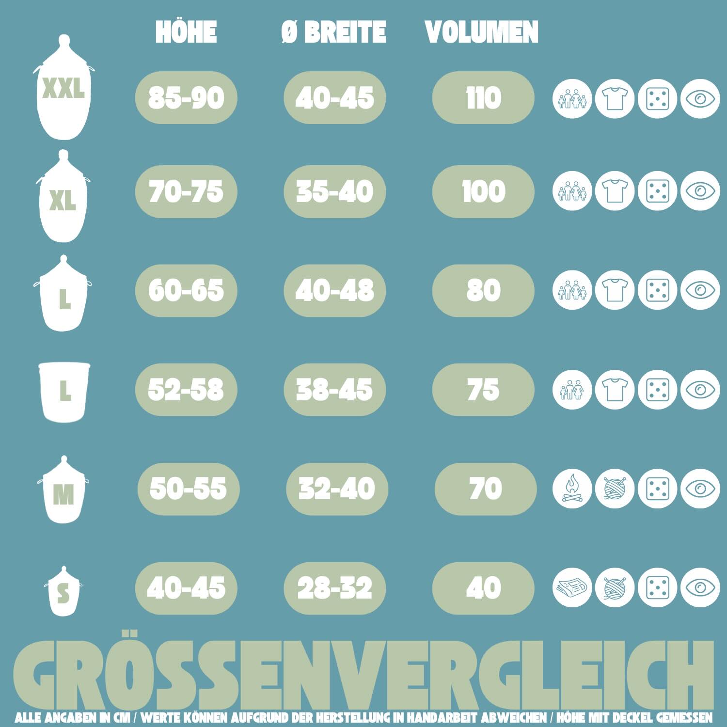 Wäschekorb Größenvergleich Wäschekorb Größenvergleich