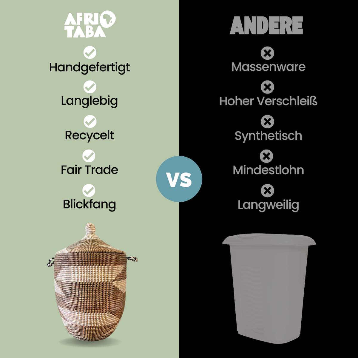 Unser Fair Trade Waeschekorb Afrika vs Andere