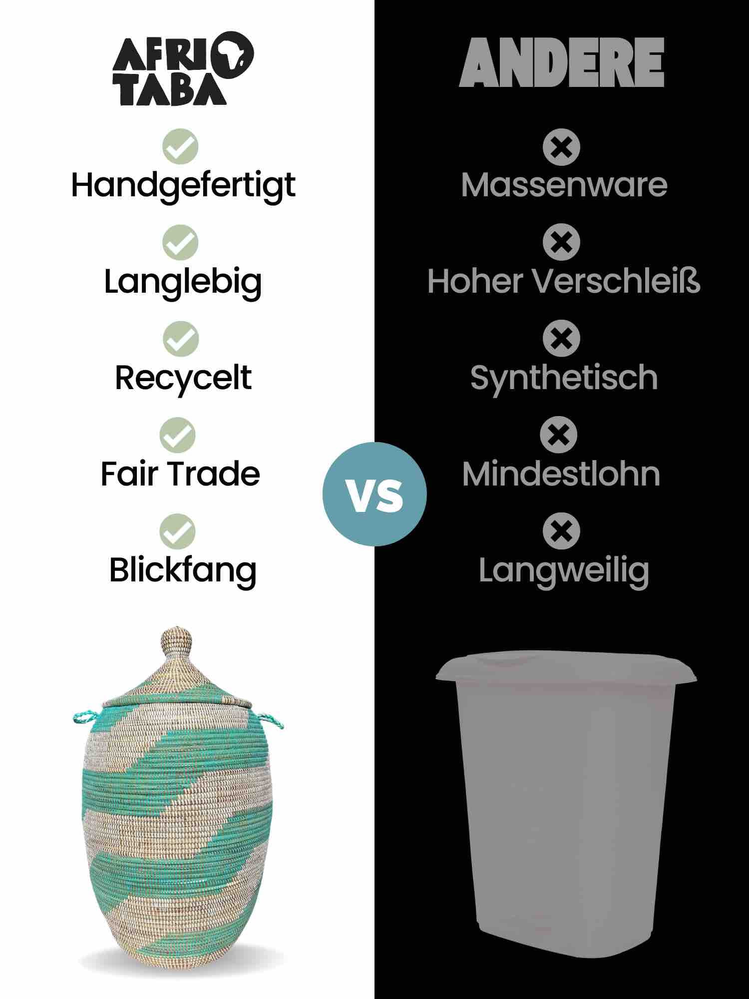 Unser Fair Trade Waeschekorb Afrika vs Andere