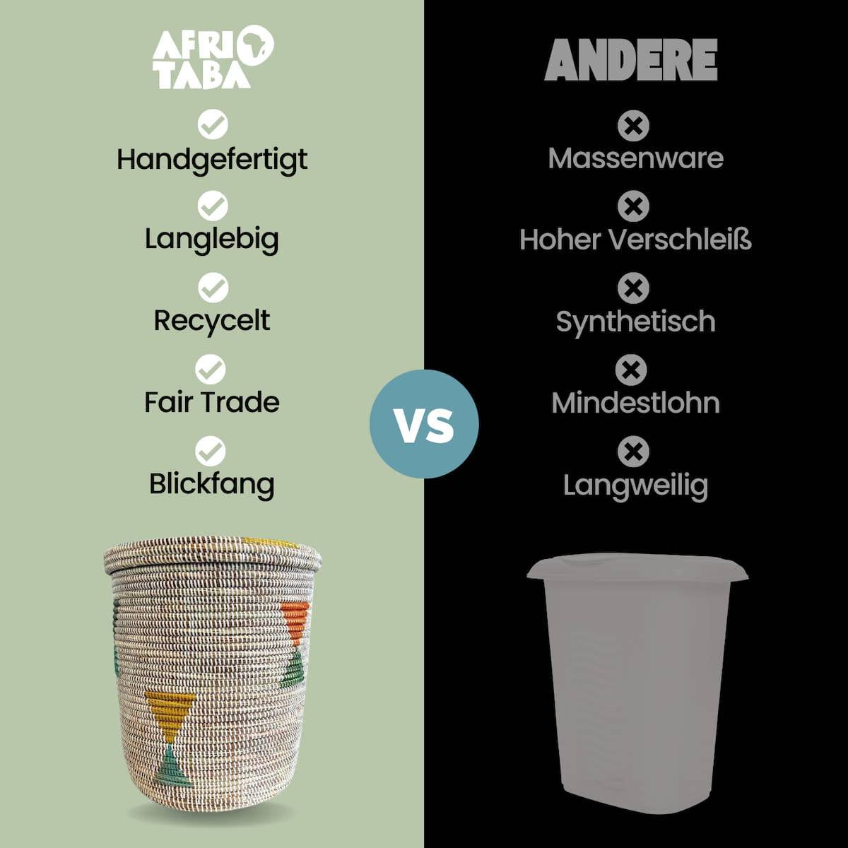 Unser Fair Trade Waeschekorb Afrika vs Andere