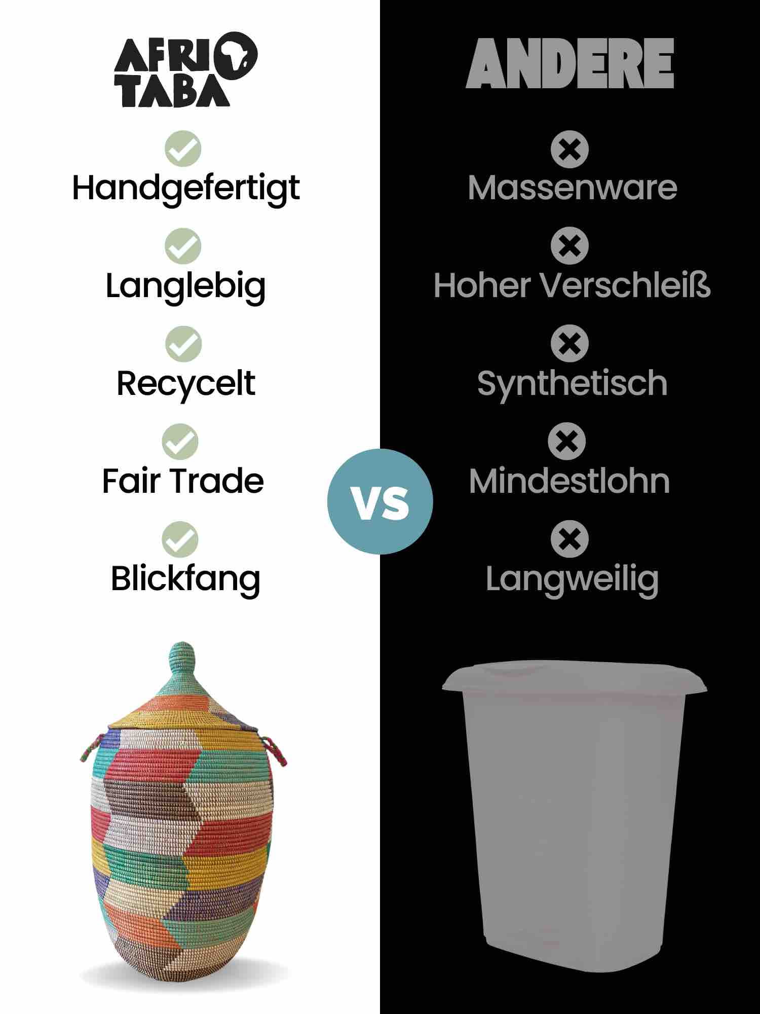 Unser Fair Trade Waeschekorb Afrika vs Andere