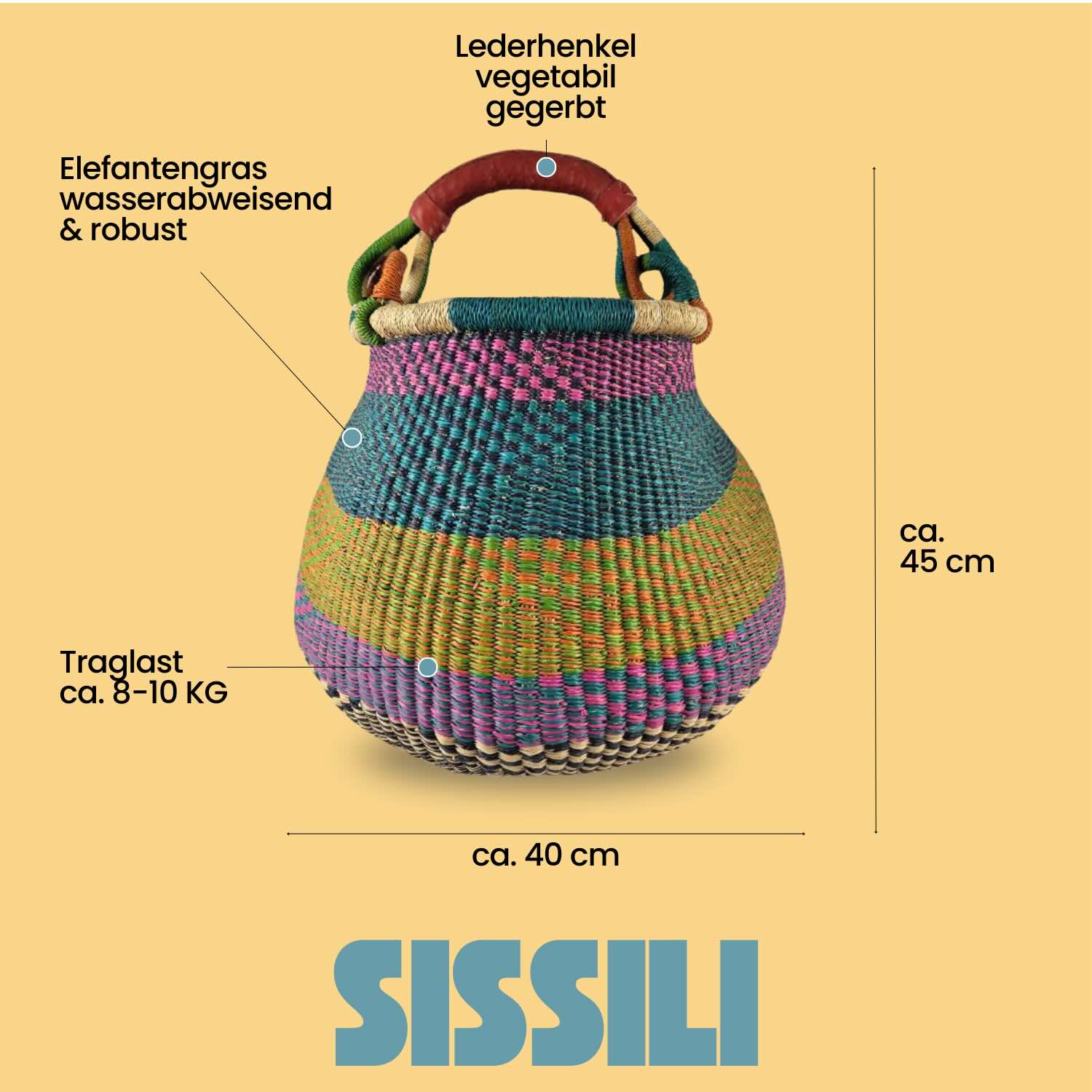 Bolga Gambigo - Sissili - Rund