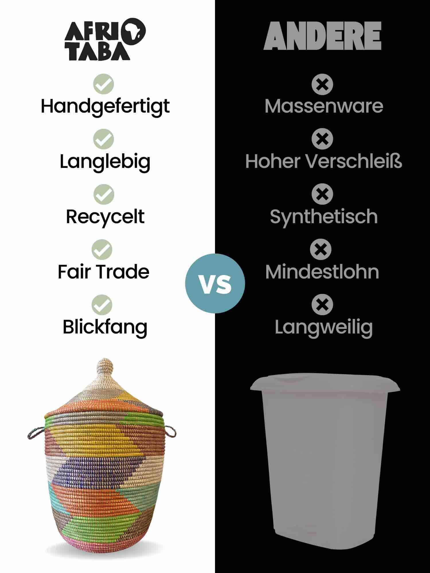 Unser Fair Trade Waeschekorb Afrika vs Andere