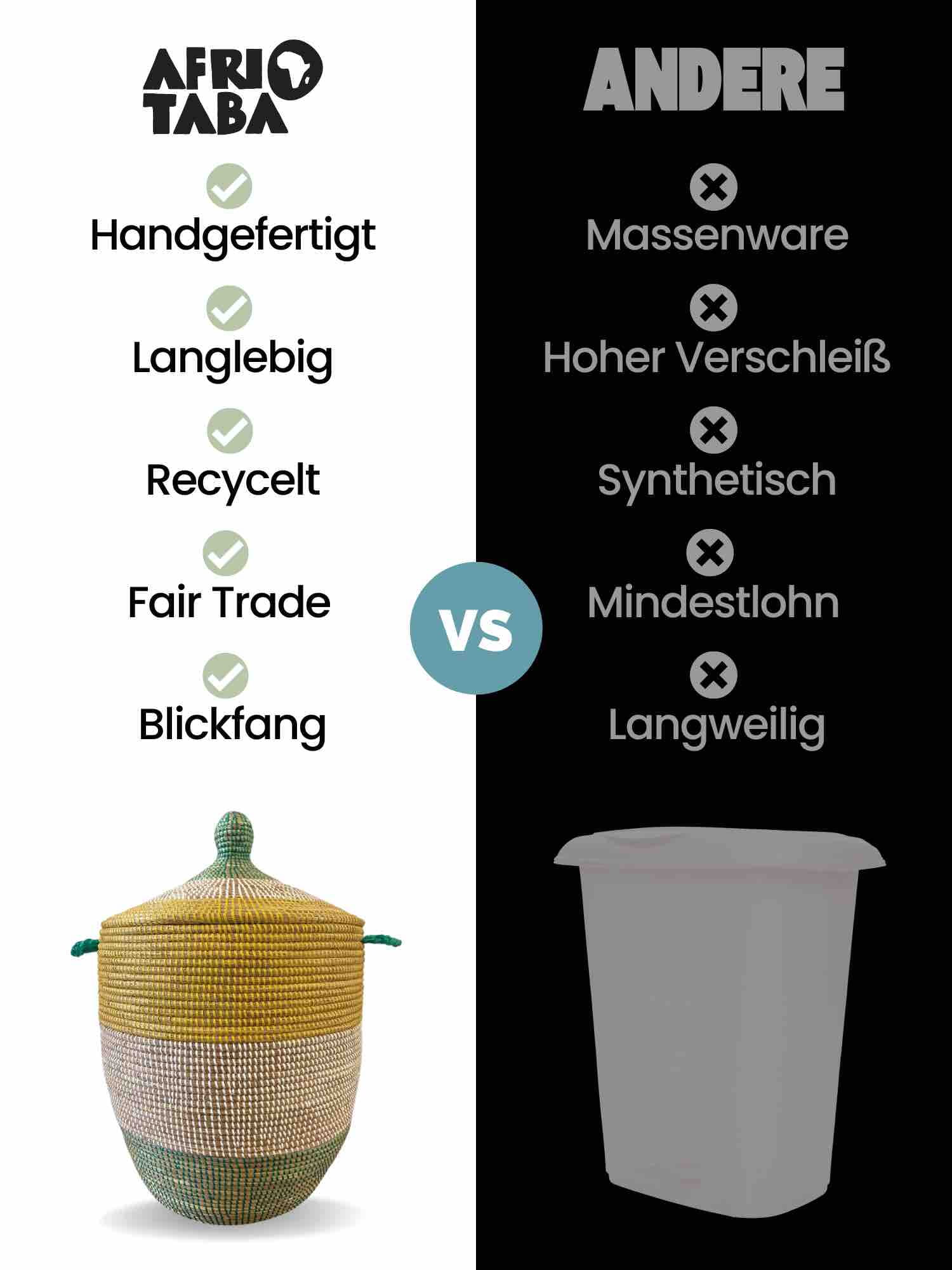 Unser Fair Trade Waeschekorb Afrika vs Andere