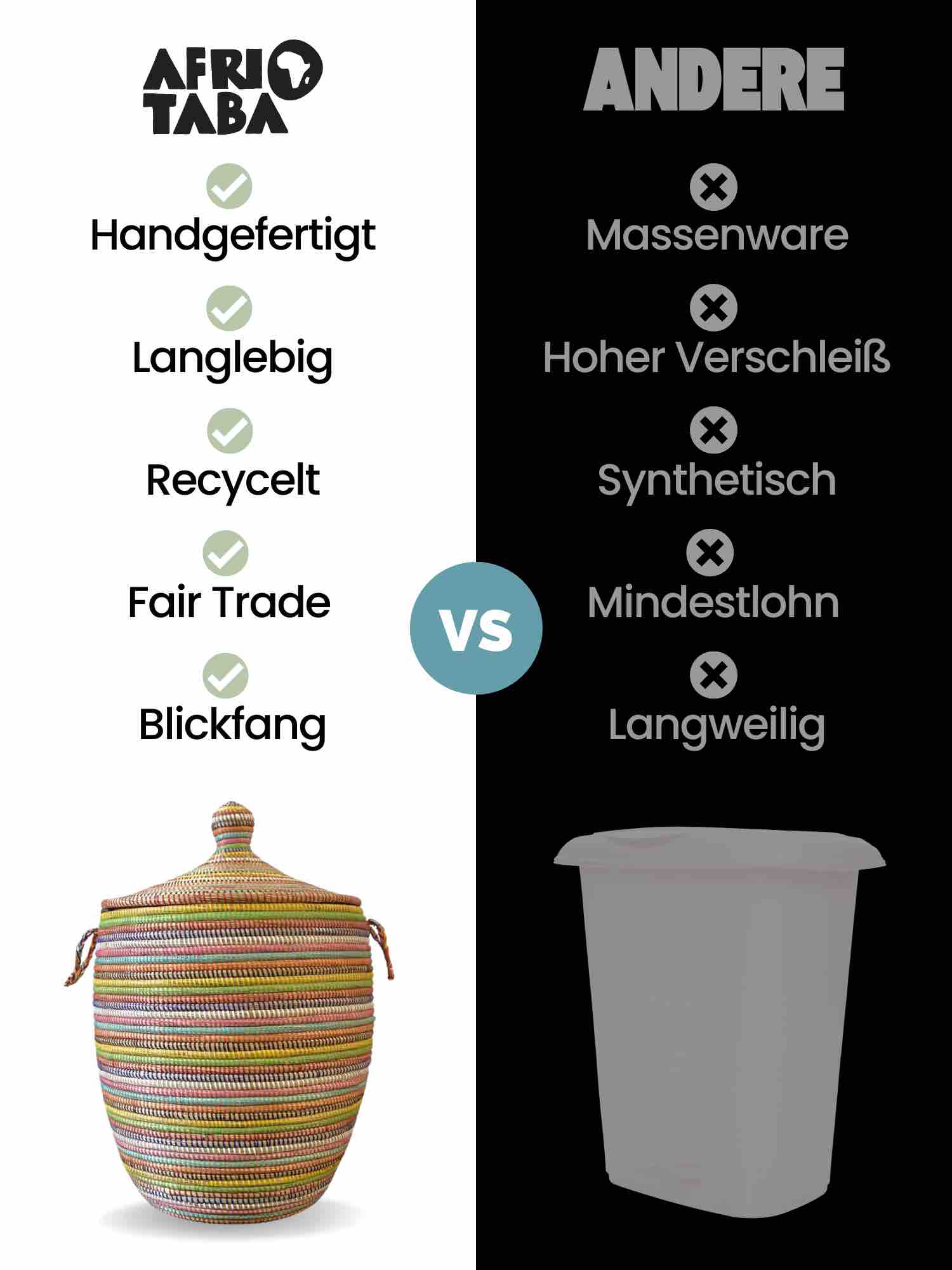 Unser Fair Trade Waeschekorb Afrika vs Andere