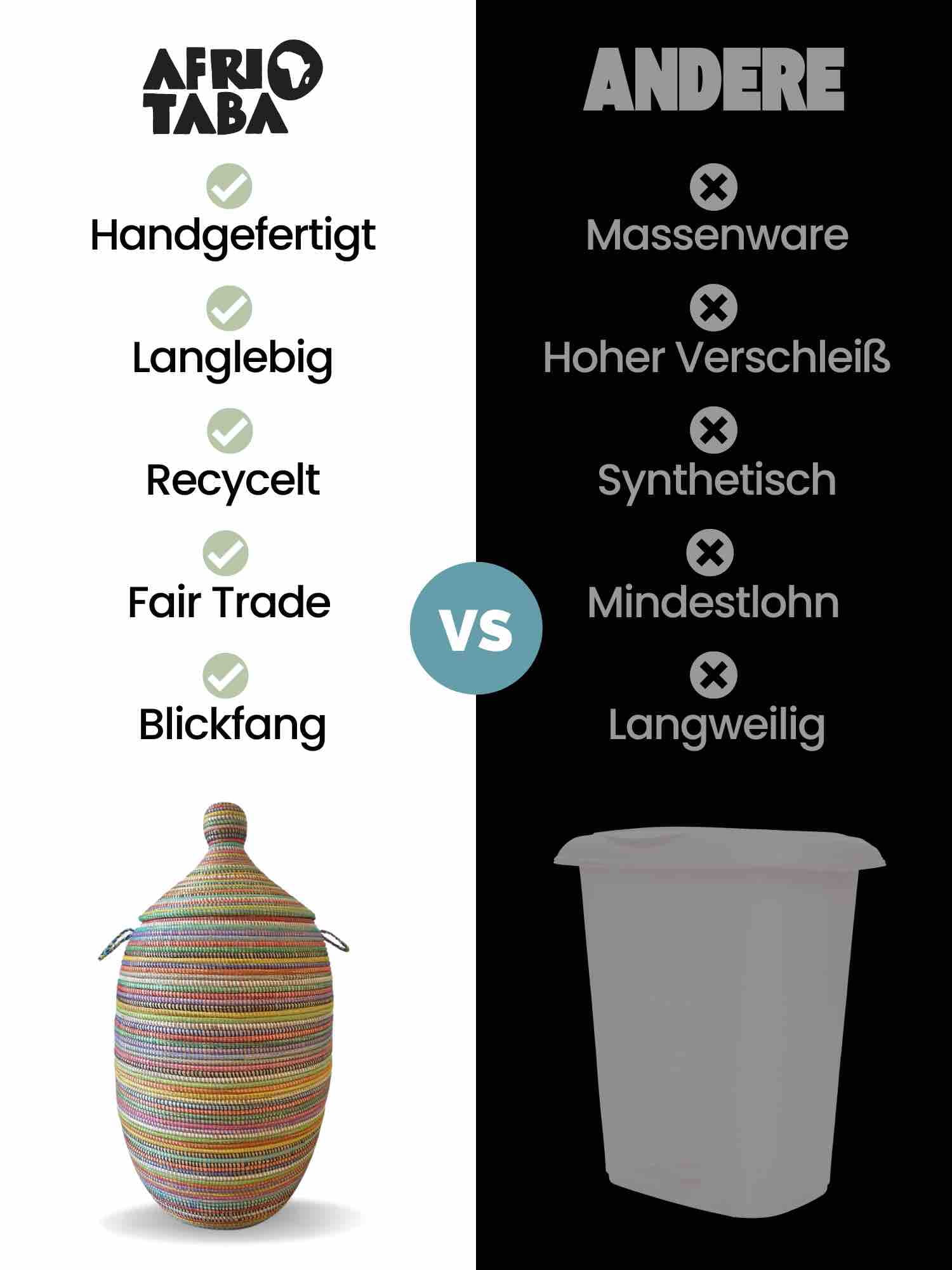 Unser Fair Trade Waeschekorb Afrika vs Andere