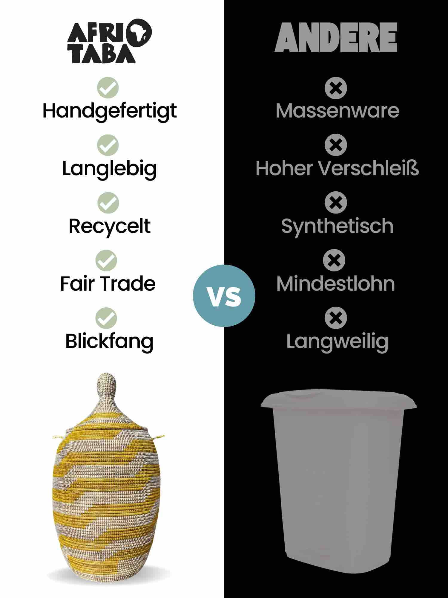 Unser Fair Trade Waeschekorb Afrika vs Andere